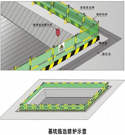 基坑临边防护规范及示意图 基坑临边防护规范及示意图